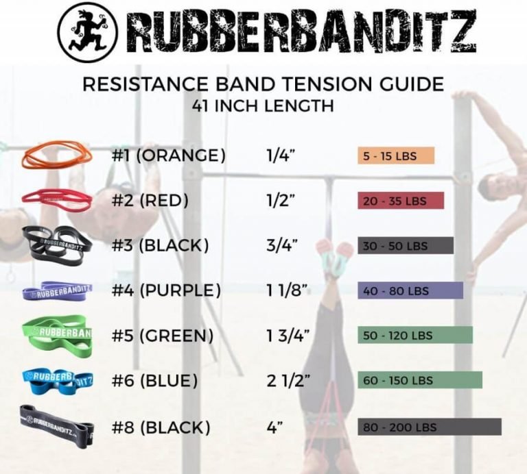 A Guide To The Different Colours Of Resistance Bands - Calisthenics 101
